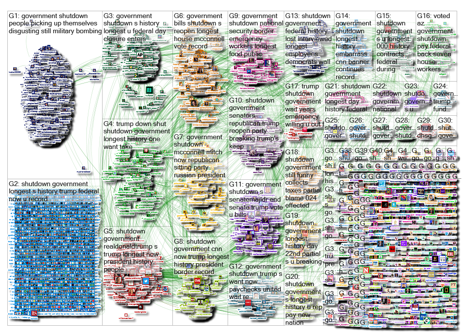 government shutdown Twitter NodeXL SNA Map and Report for Saturday, 12 January 2019 at 14:21 UTC