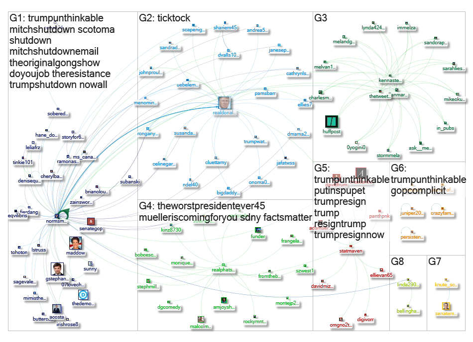 Normsmusic Twitter NodeXL SNA Map and Report for Monday, 14 January 2019 at 19:52 UTC
