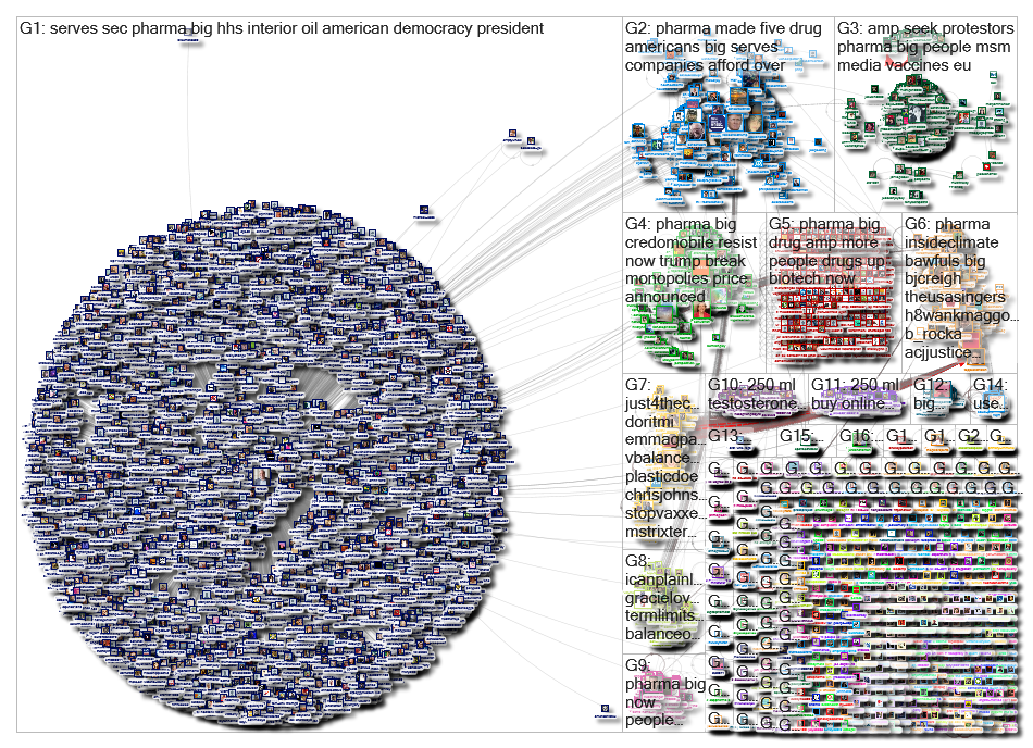 Pharma lang:en until:2019-01-13 Twitter NodeXL SNA Map and Report for Tuesday, 15 January 2019 at 16