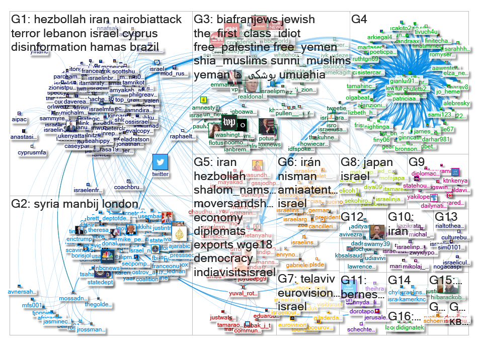 IsraelMFA Twitter NodeXL SNA Map and Report for Wednesday, 16 January 2019 at 15:08 UTC
