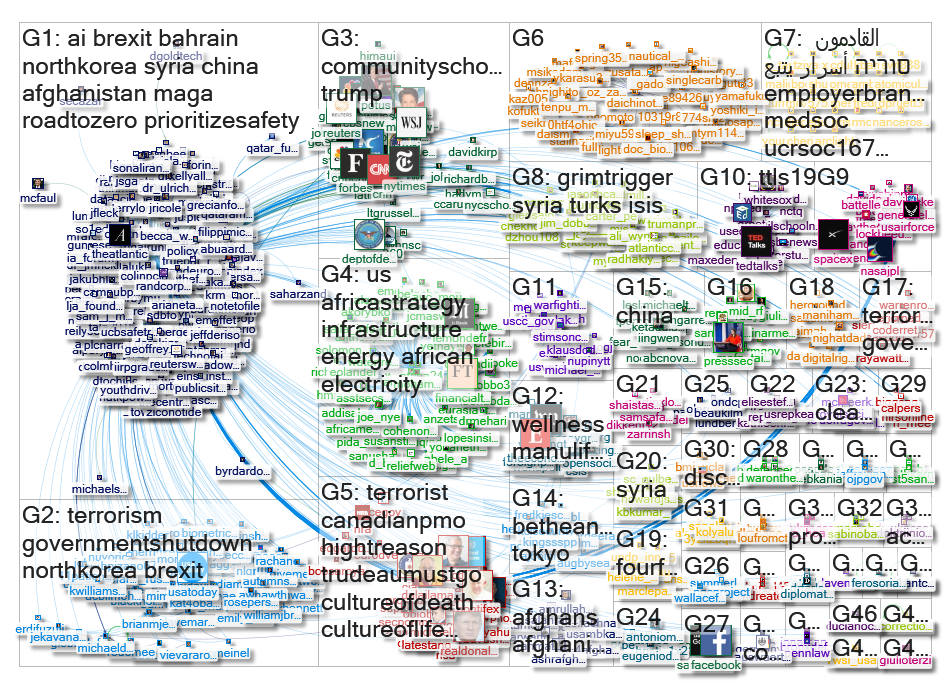 RandCorporation Twitter NodeXL SNA Map and Report for Wednesday, 16 January 2019 at 16:53 UTC