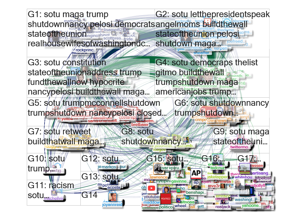 SOTU Twitter NodeXL SNA Map and Report for Wednesday, 16 January 2019 at 19:33 UTC
