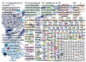 FutureofWork Twitter NodeXL SNA Map and Report for Wednesday, 30 January 2019 at 14:52 UTC