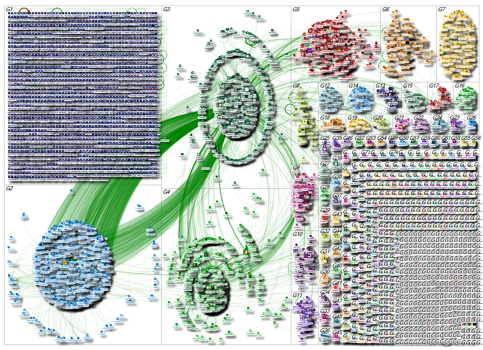 NYSE Twitter NodeXL SNA Map and Report for Monday, 18 February 2019 at 20:20 UTC
