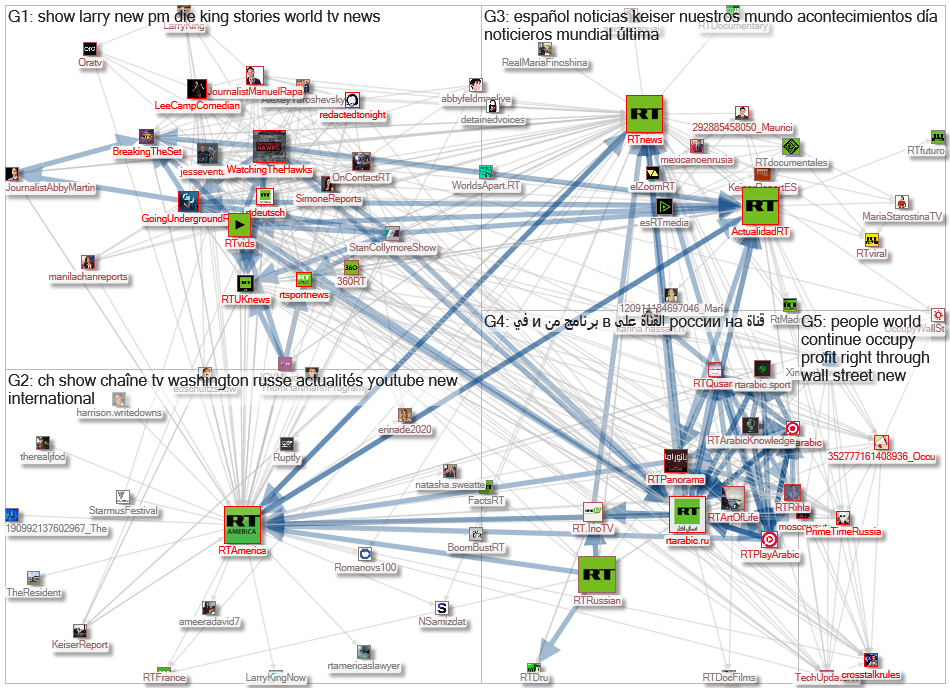 rtarabic.ru FB page like network 2.5 2019-02-19