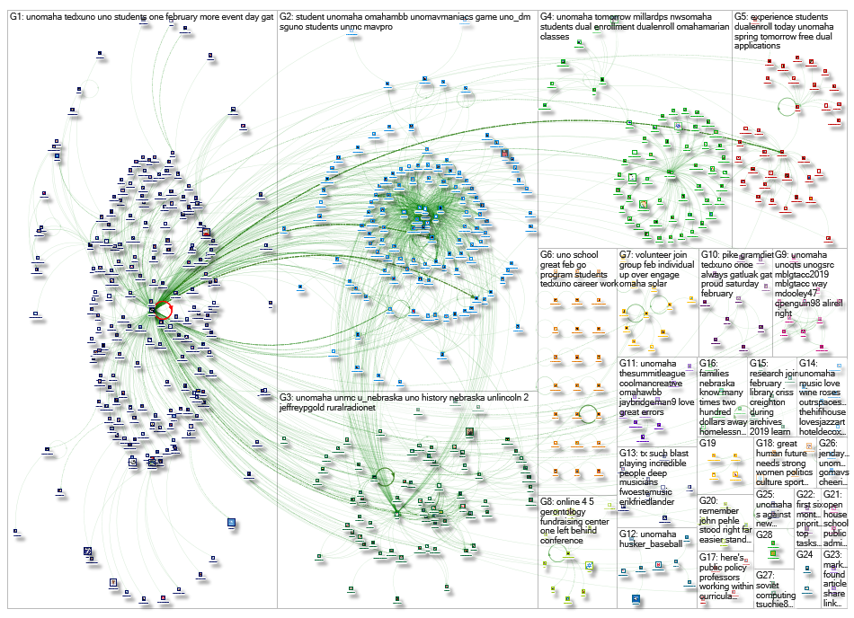 unomaha Twitter NodeXL SNA Map and Report for Tuesday, 19 February 2019 at 18:42 UTC
