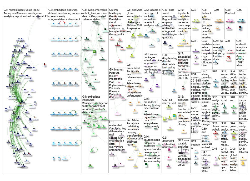 Embedded analytics Twitter NodeXL SNA Map and Report for Monday, 25 March 2019 at 19:44 UTC