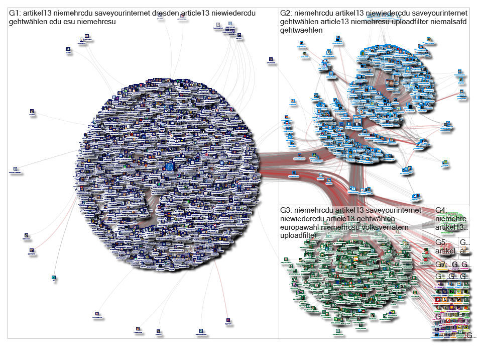 @CDU_CSU_EP Twitter NodeXL SNA Map and Report for Tuesday, 26 March 2019 at 13:58 UTC