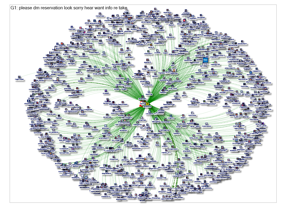 Spirit AirlinesTwitter User Network Analysis
