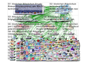 blockchain Twitter NodeXL SNA Map and Report for Thursday, 18 April 2019 at 02:32 UTC