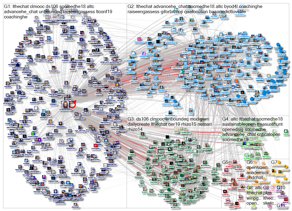 NomadWarMachine Twitter Ego Network 3200 2019-04-26