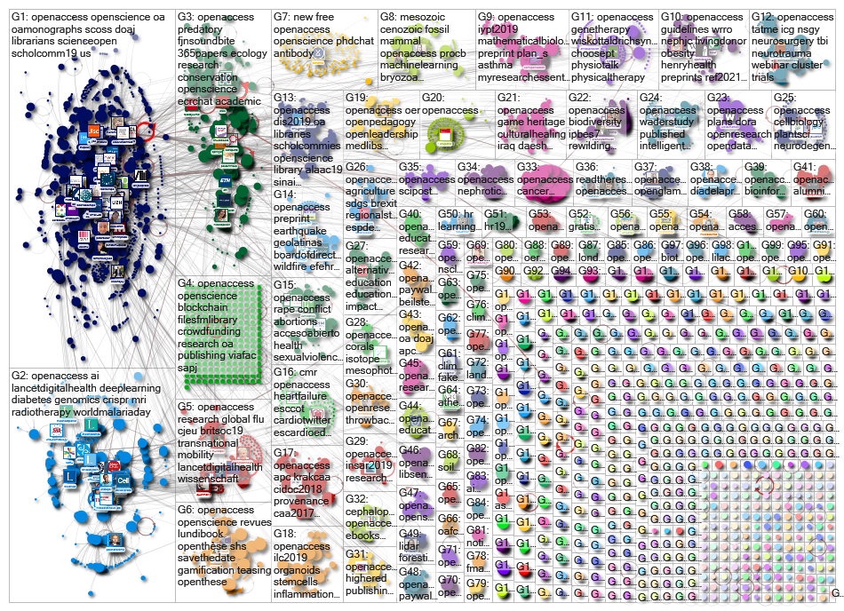 #openaccess Twitter NodeXL SNA Map and Report for Friday, 03 May 2019 at 12:33 UTC