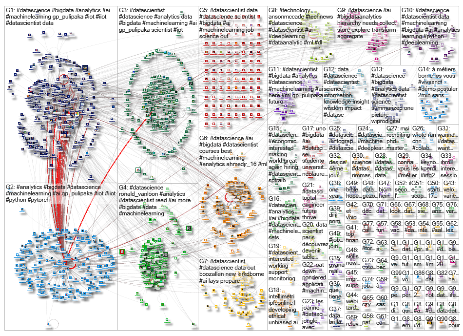 datascientist_2019-05-12_02-04-23.xlsx