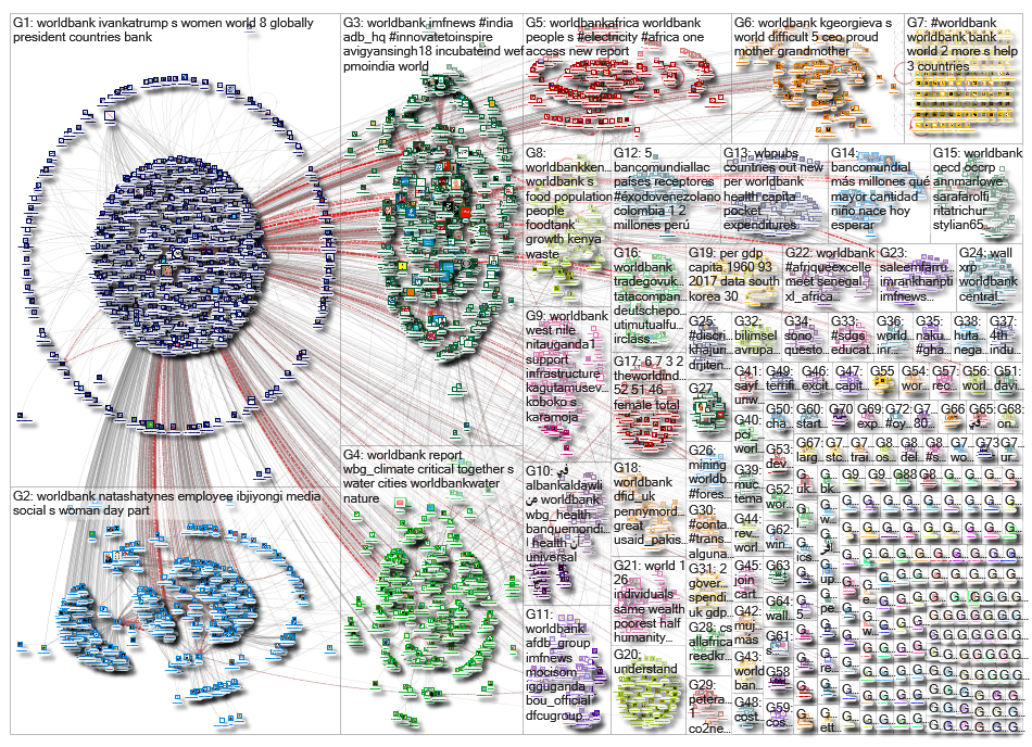 worldbank_2019-05-15_02-19-41.xlsx
