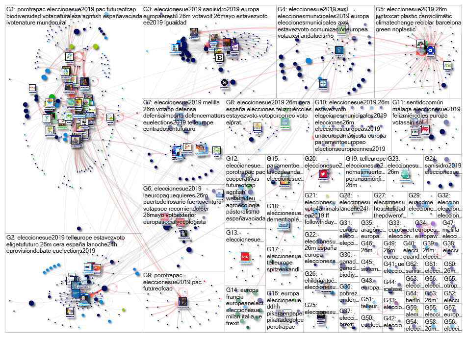 #eleccionesUE2019 Twitter NodeXL SNA Map and Report for Friday, 17 May 2019 at 14:52 UTC