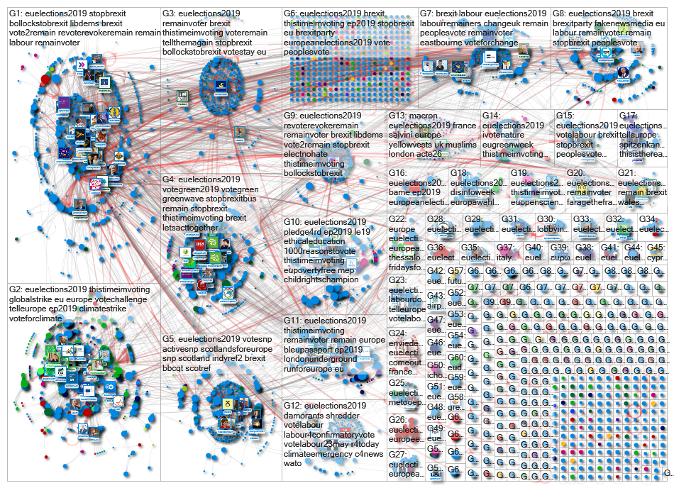 #EUelections2019 Twitter NodeXL SNA Map and Report for Friday, 17 May 2019 at 15:35 UTC