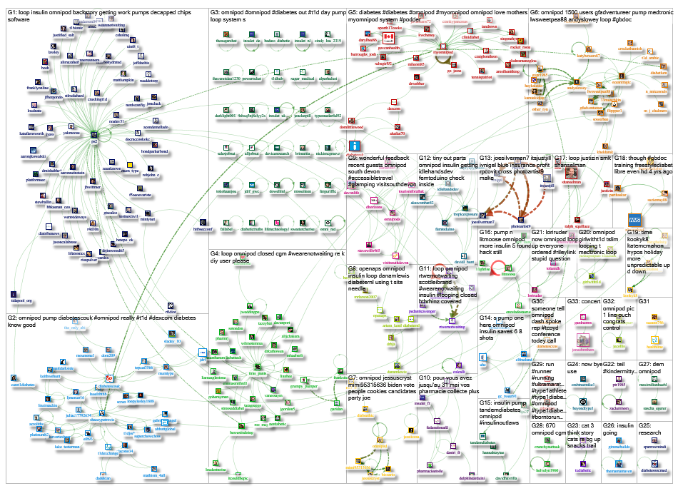 omnipod Twitter NodeXL SNA Map and Report for Friday, 17 May 2019 at 19:33 UTC