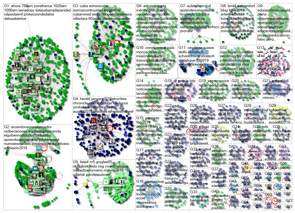 list:Twiplomacy/education-ministers Twitter NodeXL SNA Map and Report for Saturday, 18 May 2019 at 1