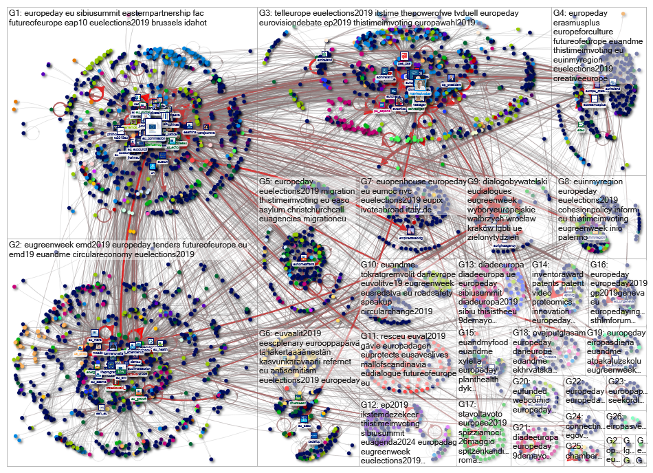 list:Twiplomacy/eu-instititutions Twitter NodeXL SNA Map and Report for Saturday, 18 May 2019 at 10: