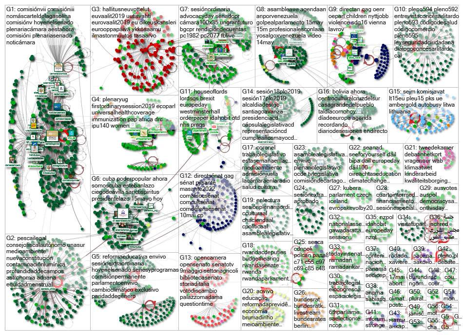 list:Twiplomacy/parliaments Twitter NodeXL SNA Map and Report for Saturday, 18 May 2019 at 10:52 UTC