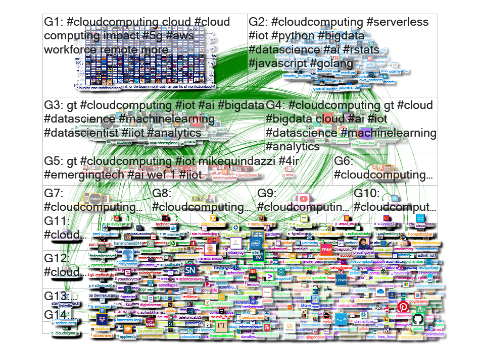 #CloudComputing Twitter NodeXL SNA Map and Report for Tuesday, 28 May 2019 at 22:43 UTC