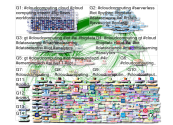 #CloudComputing Twitter NodeXL SNA Map and Report for Tuesday, 28 May 2019 at 22:43 UTC