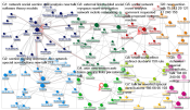 MediaWiki Map for "Social_network_analysis" article