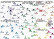 MediaWiki Map for "Social_network_analysis" article