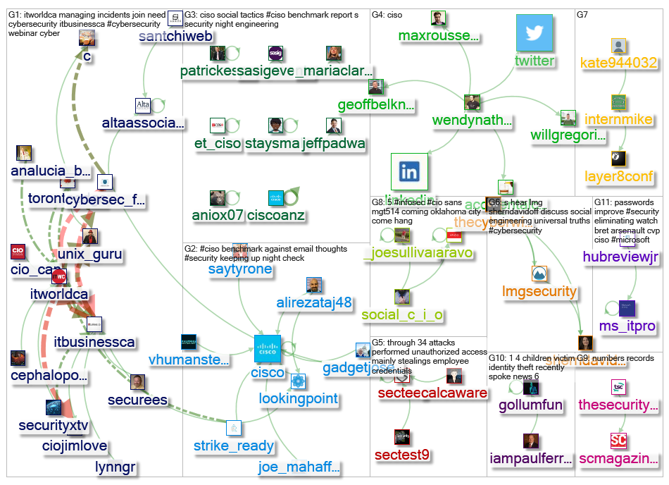 Social CISO_2019-06-12_10-18-24.xlsx