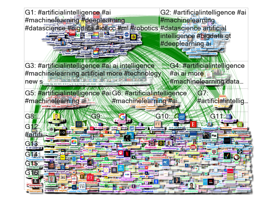 #ArtificialIntelligence Twitter NodeXL SNA Map and Report for Thursday, 13 June 2019 at 12:41 UTC