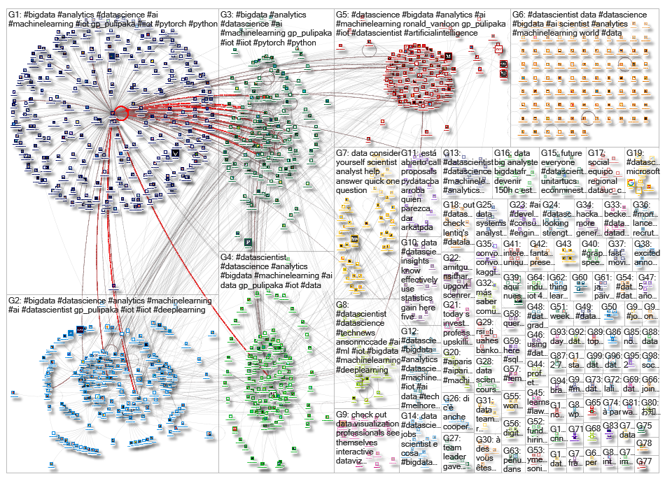 datascientist_2019-06-16_02-04-23.xlsx
