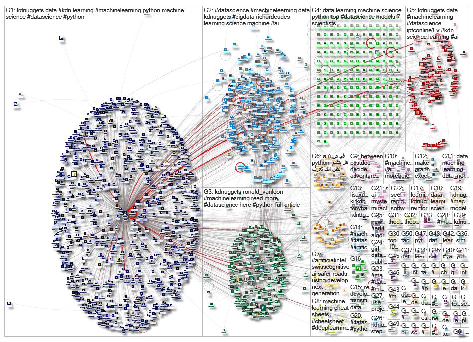 kdnuggets_2019-06-16_06-13-07.xlsx