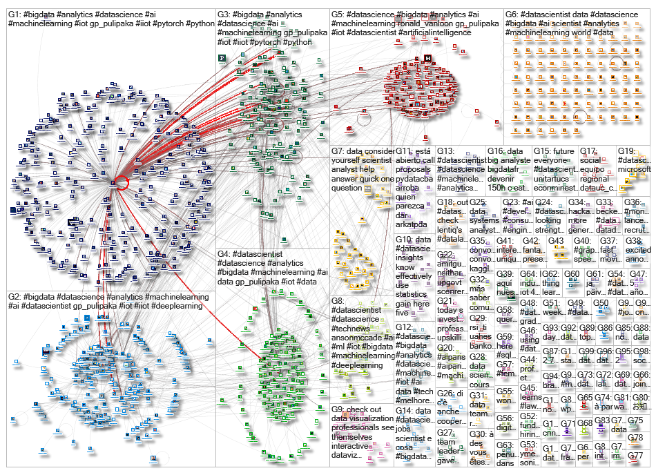 datascientist_2019-06-17_02-04-23.xlsx