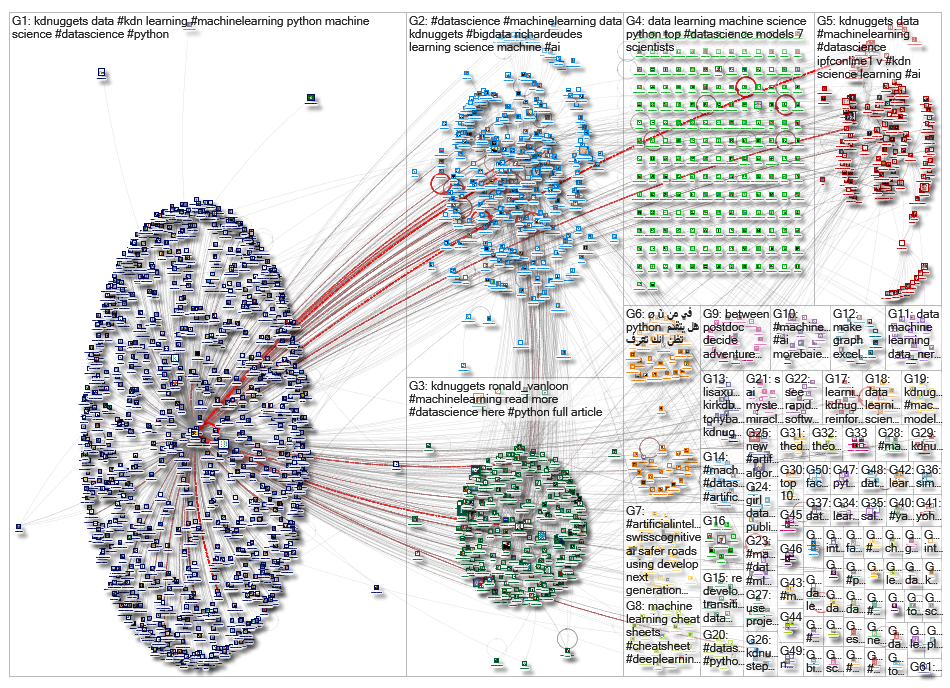 kdnuggets_2019-06-17_06-13-08.xlsx