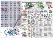 Marketing Trends Twitter NodeXL SNA Map and Report for Wednesday, 19 June 2019 at 07:27 UTC