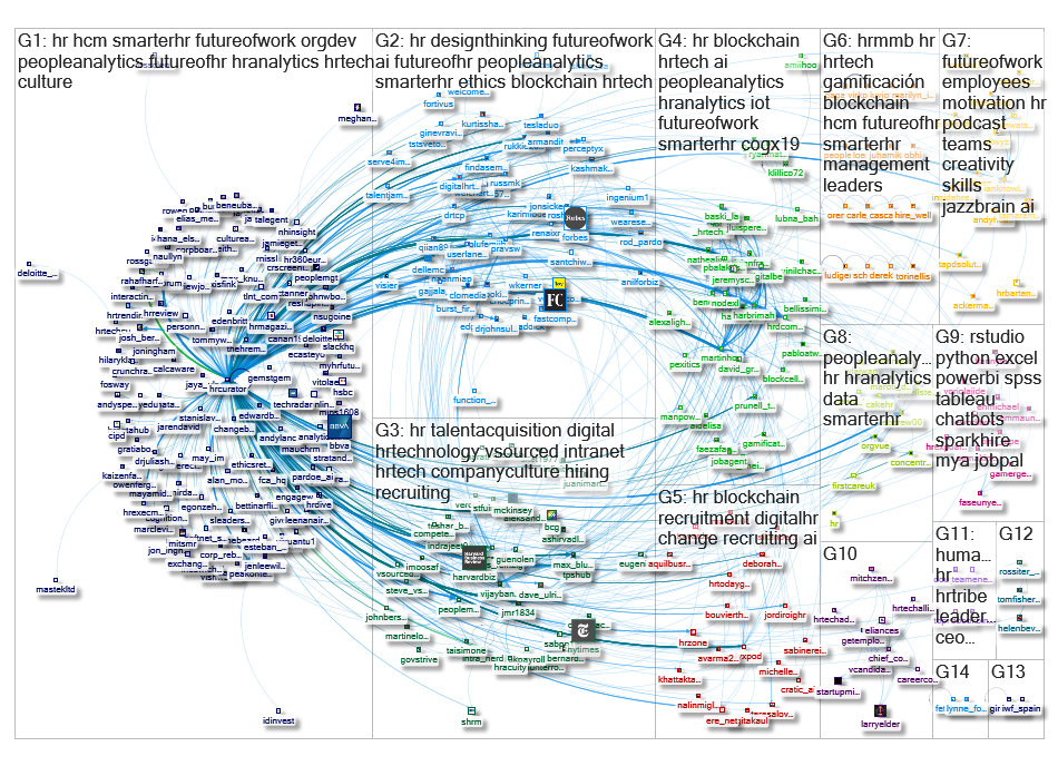 HRCurator Twitter NodeXL SNA Map and Report for Thursday, 20 June 2019 at 21:23 UTC
