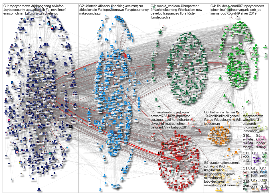 TopCyberNews_2019-06-25_20-45-01.xlsx