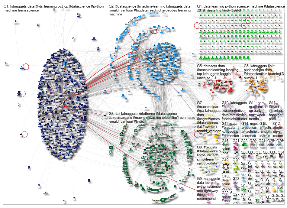 kdnuggets_2019-06-30_06-13-07.xlsx