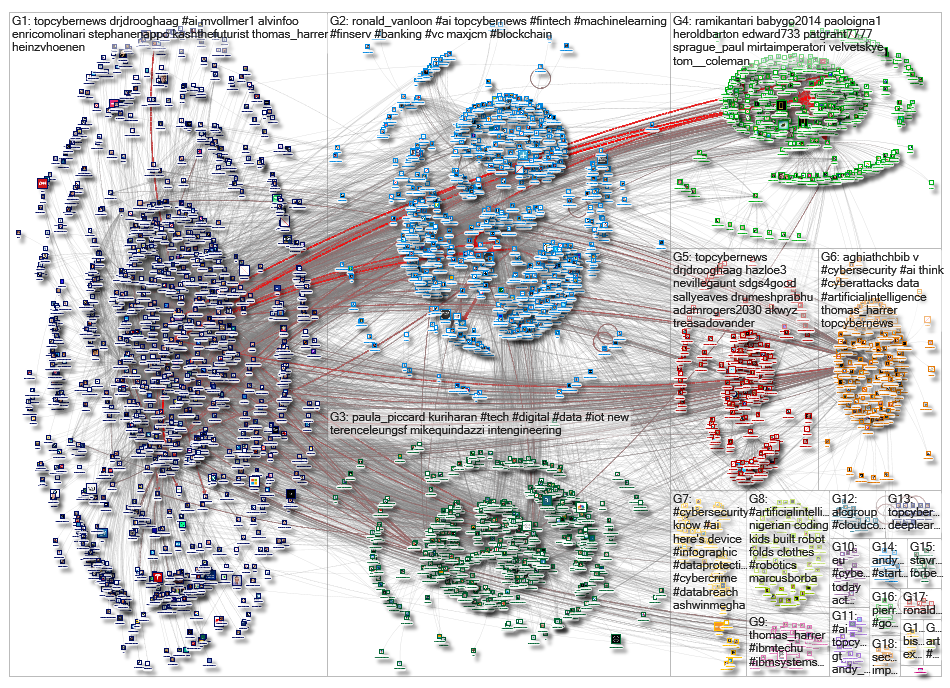 TopCyberNews_2019-06-30_20-45-00.xlsx