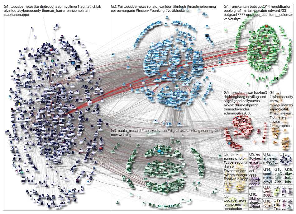 TopCyberNews_2019-07-01_20-45-02.xlsx