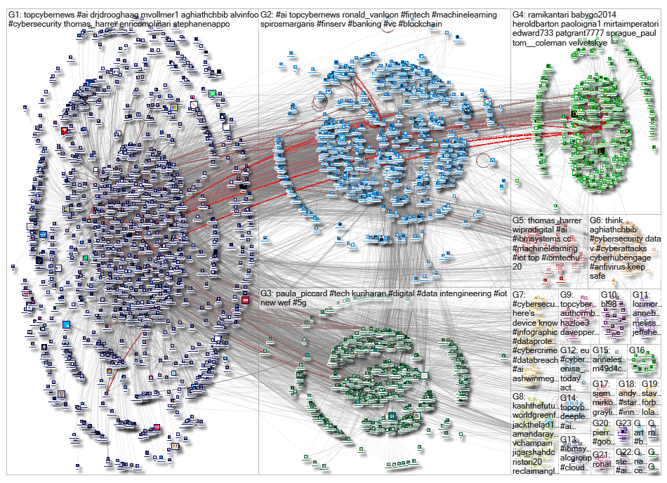 TopCyberNews_2019-07-02_20-45-01.xlsx