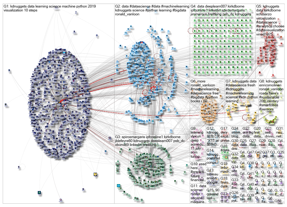kdnuggets_2019-07-14_06-13-08.xlsx