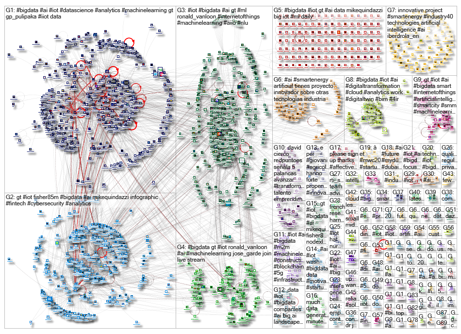 iot bigdata_2019-07-19_01-56-47.xlsx