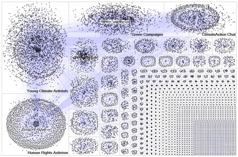 COM301ClimateActionVisualization.xlsx