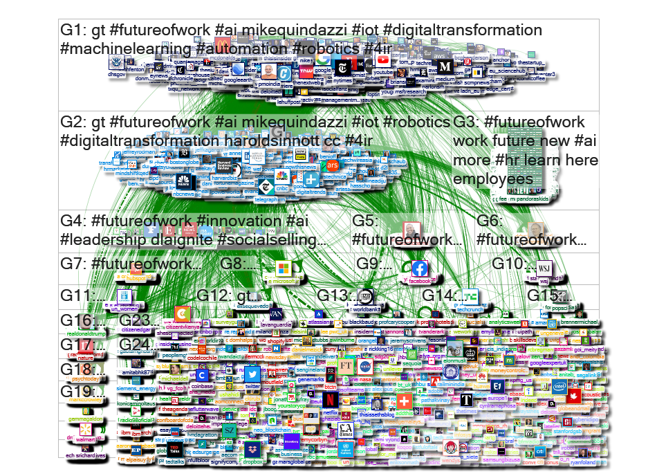 FutureOfWork Twitter NodeXL SNA Map and Report for Saturday, 24 August 2019 at 11:42 UTC