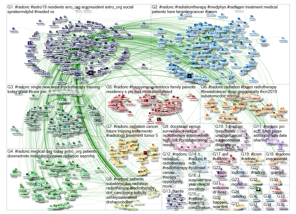 #radonc Twitter NodeXL SNA Map and Report for Thursday, 29 August 2019 at 23:41 UTC