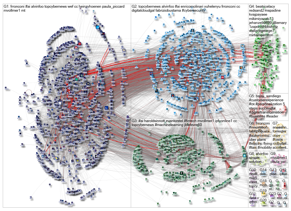 TopCyberNews_2019-09-08_20-57-48.xlsx