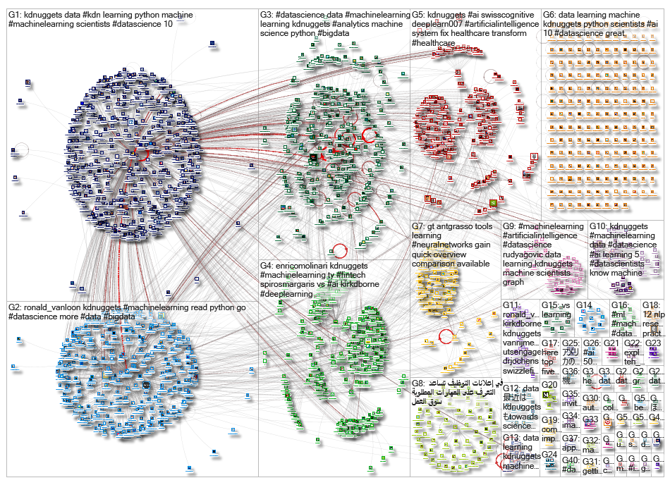 kdnuggets_2019-09-15_06-26-07.xlsx