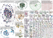 #peerreview Twitter NodeXL SNA Map and Report for Monday, 23 September 2019 at 08:49 UTC
