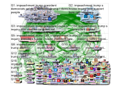 impeachment Twitter NodeXL SNA Map and Report for Thursday, 26 September 2019 at 02:20 UTC
